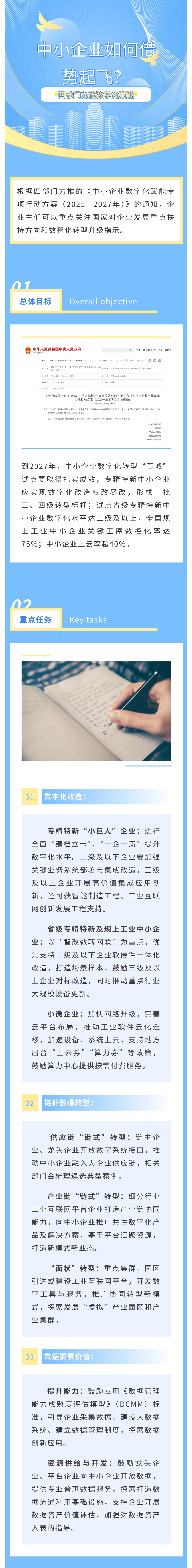 四部门力推数字化赋能，中小企业如何借势起飞？(图1)