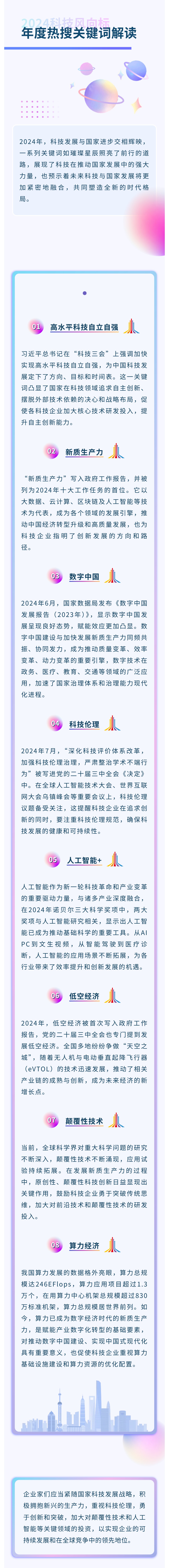 2024科技风向标：年度热搜关键词解读(图1)