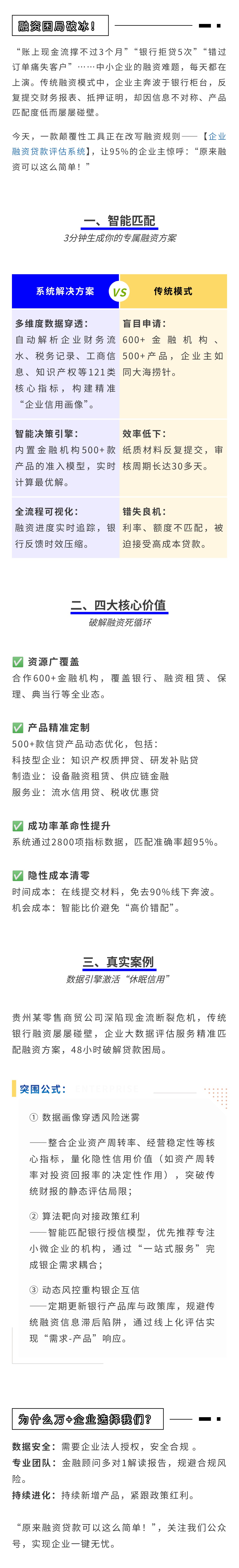 融资不再难！95%企业选对平台！‌(图1)