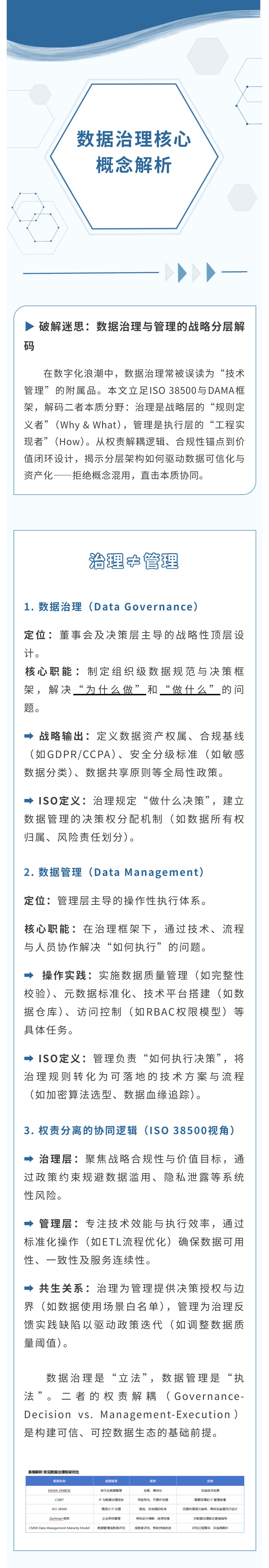 数据治理核心概念解析：‌治理≠管理(图1)