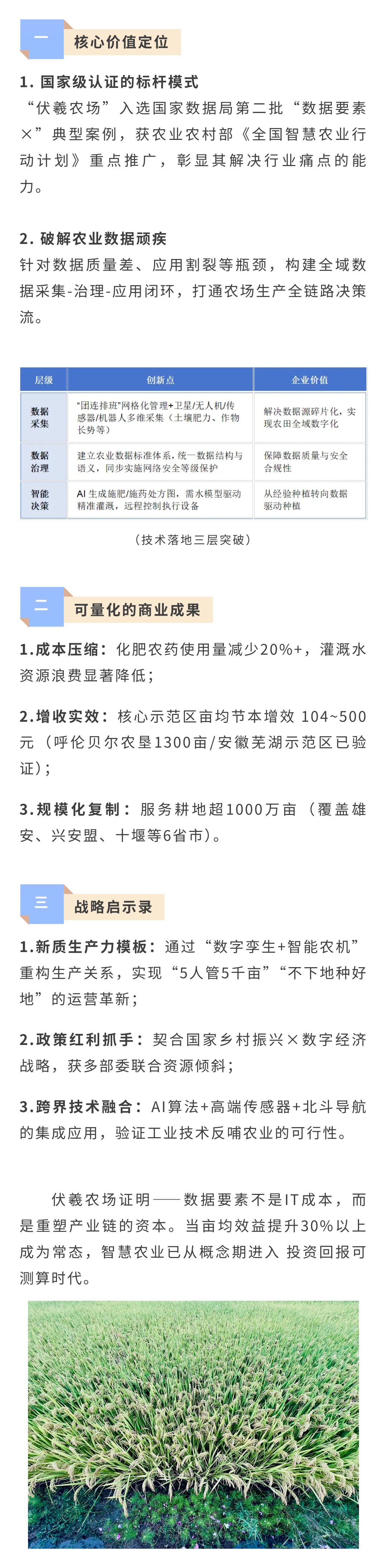 ‌智慧农场：数据底座如何重构智慧农业价值链？(图1)