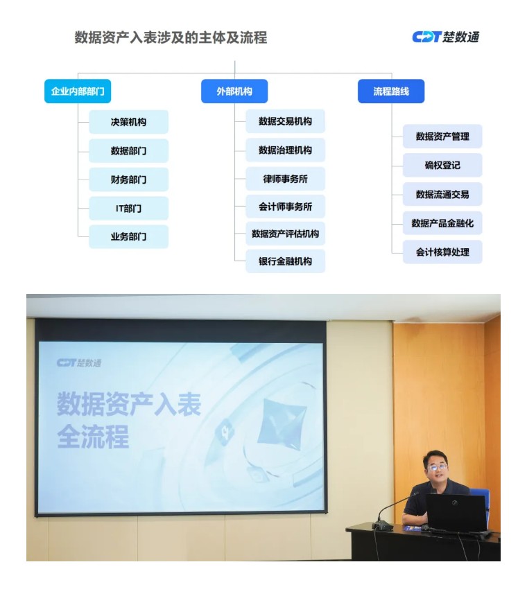 鑫桥集团筑基数据资产管理内功 激活数字化转型核心引擎(图6)