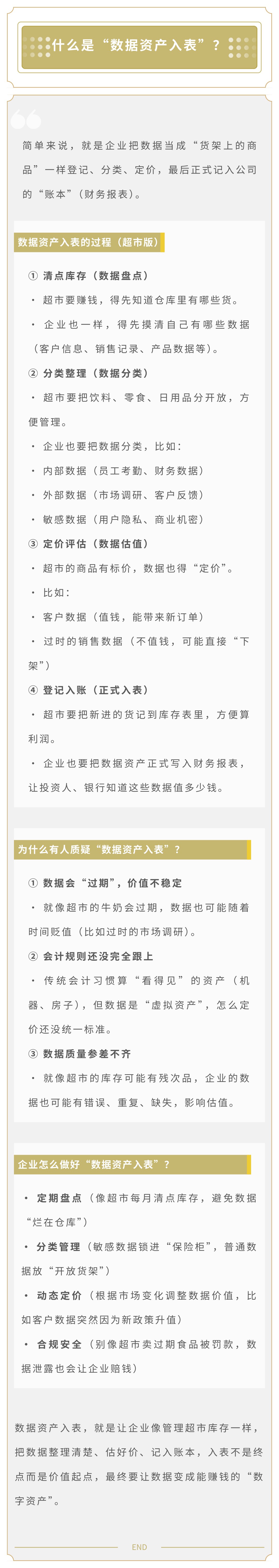 数据资产的“货架期”：入表不是终点而是价值起点(图1)