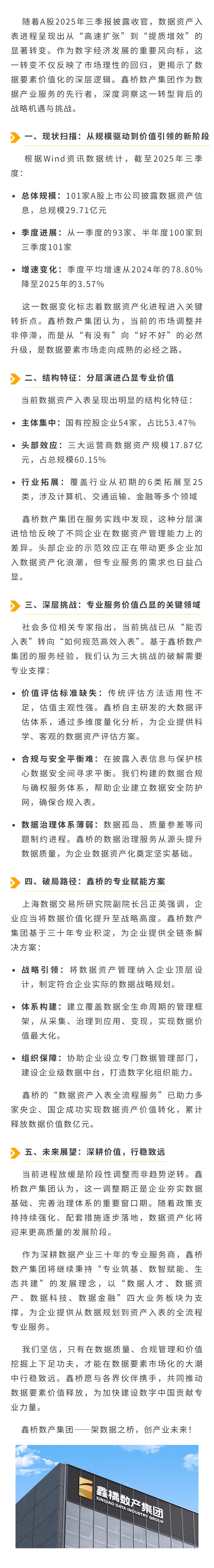 鑫桥数产观察 | 数据资产入表进入深度调整期：从规模扩张转向价值深耕(图1)